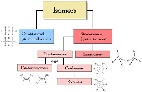 how are two structural isomers similar to each other